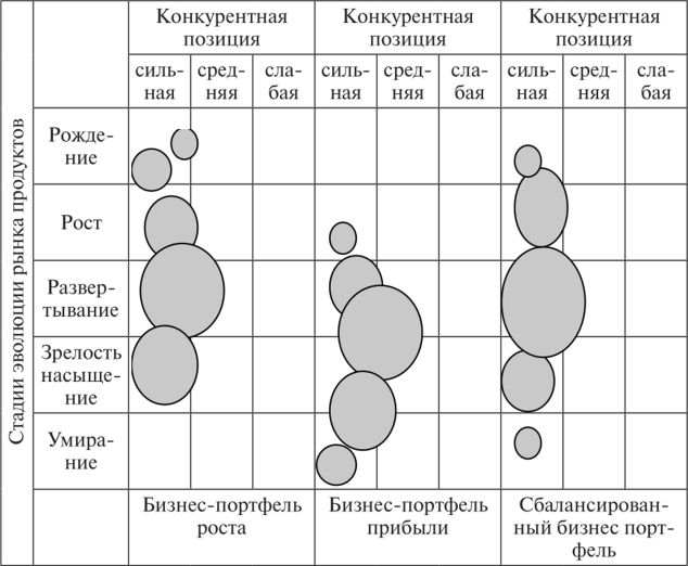          change management  